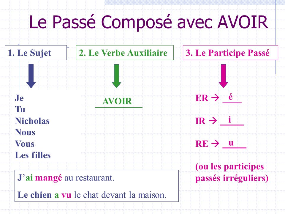 verbes avec avoir passe compose